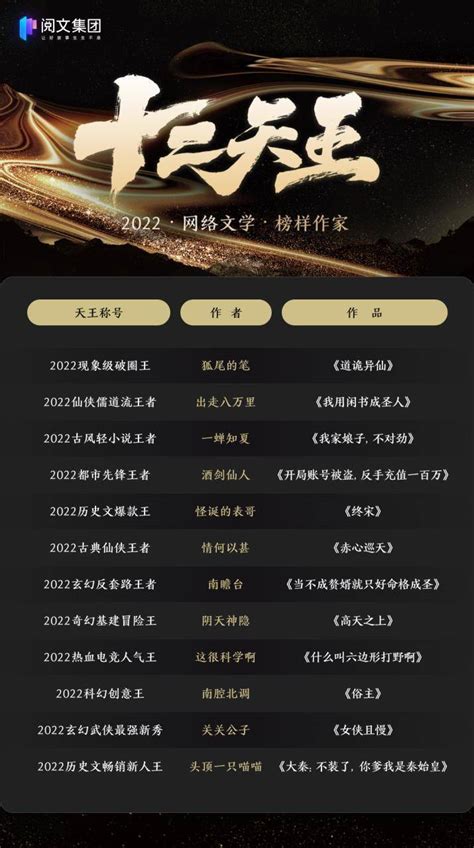 2022年度十二天王 网络文学榜样作家 .